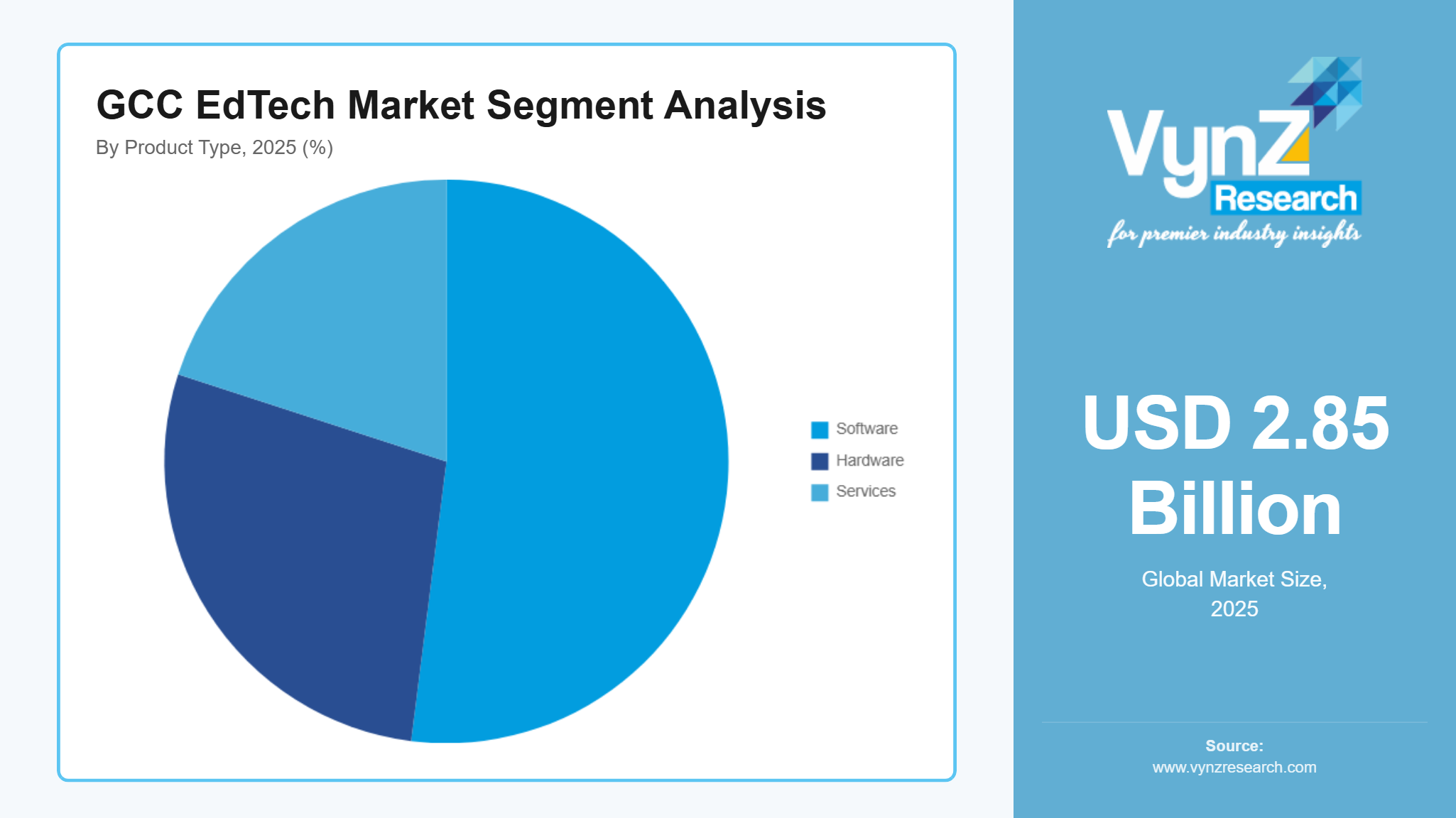 GCC EdTech Market Segment Analysis